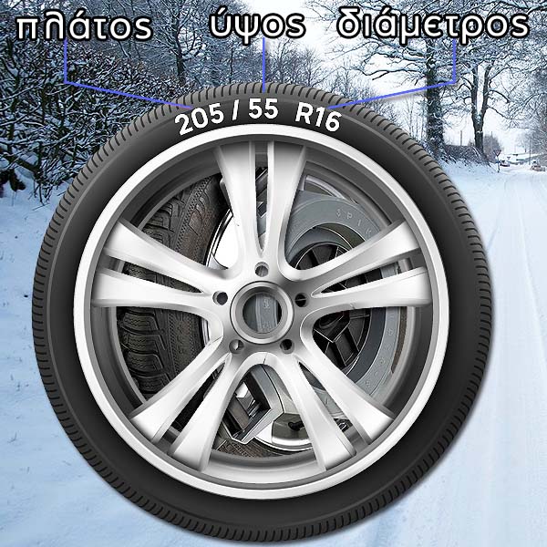 πώς βρίσκω τις διαστάσεις της ζάντας μου