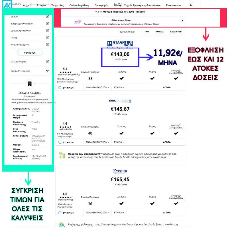 online ασφάλιση κτιρίου και περιεχομένου σπιτιού σύγκριση τιμών