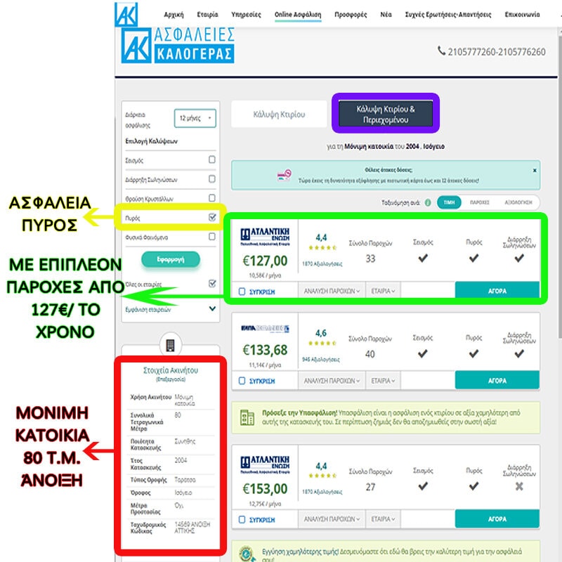 ασφάλεια πυρός σπιτιού κάλυψη κτιρίου και περιεχομένου τιμές
