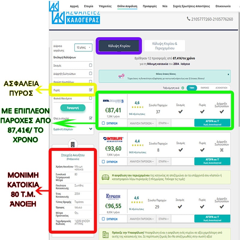 ασφάλεια πυρός σπιτιού κάλυψη κτιρίου τιμές